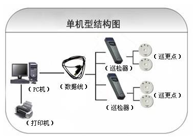 腾冲市巡更系统六号