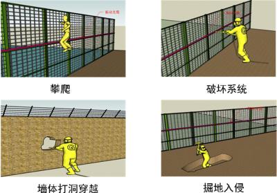 腾冲市周界防范报警系统四号