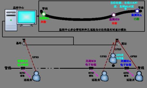 腾冲市巡更系统八号