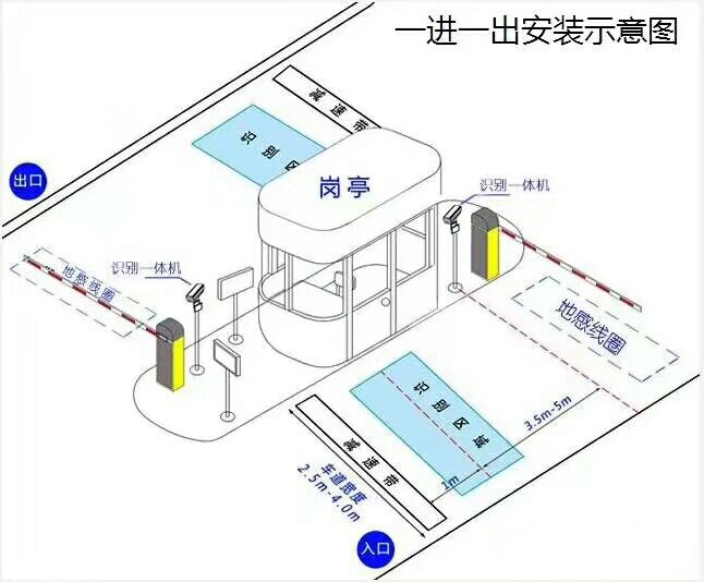 腾冲市标准车牌识别系统安装图