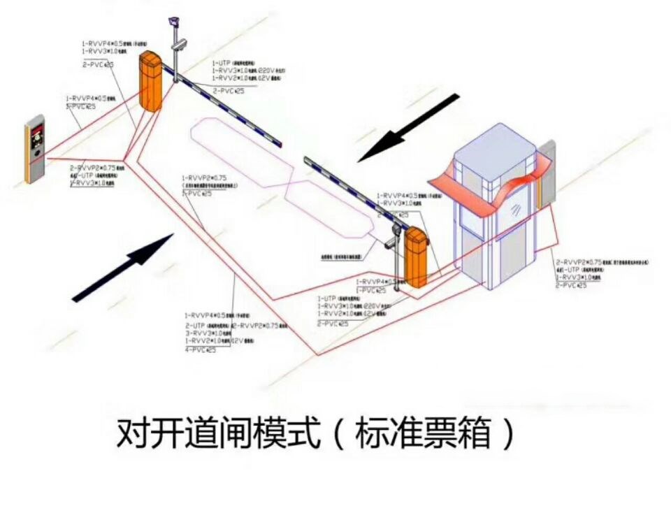 腾冲市对开道闸单通道收费系统