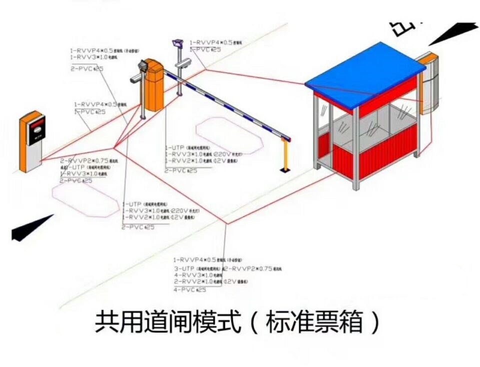 腾冲市单通道模式停车系统