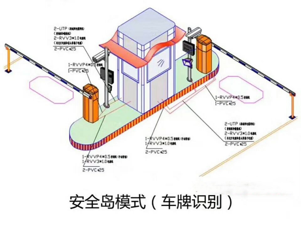 腾冲市双通道带岗亭车牌识别