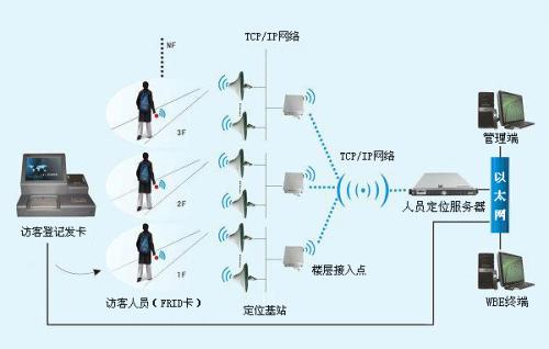 腾冲市人员定位系统一号