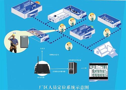 腾冲市人员定位系统四号