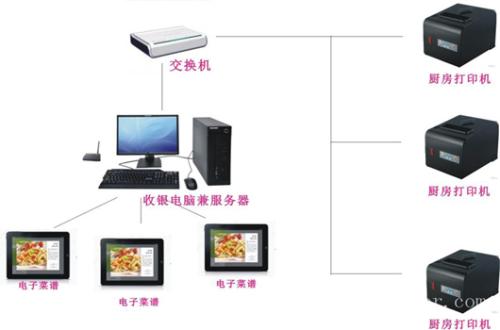 腾冲市收银系统六号