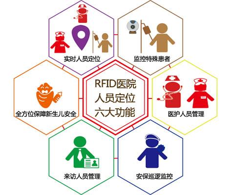 腾冲市人员定位系统六号