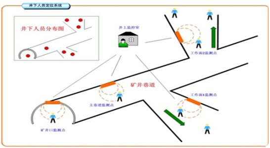 腾冲市人员定位系统七号