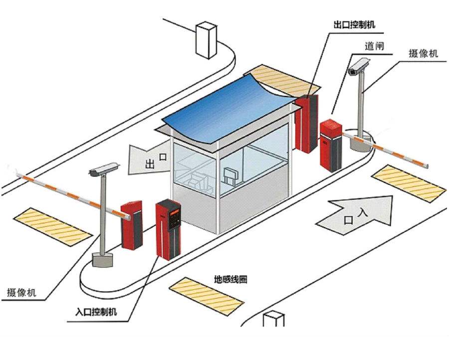 腾冲市标准双通道刷卡停车系统安装示意